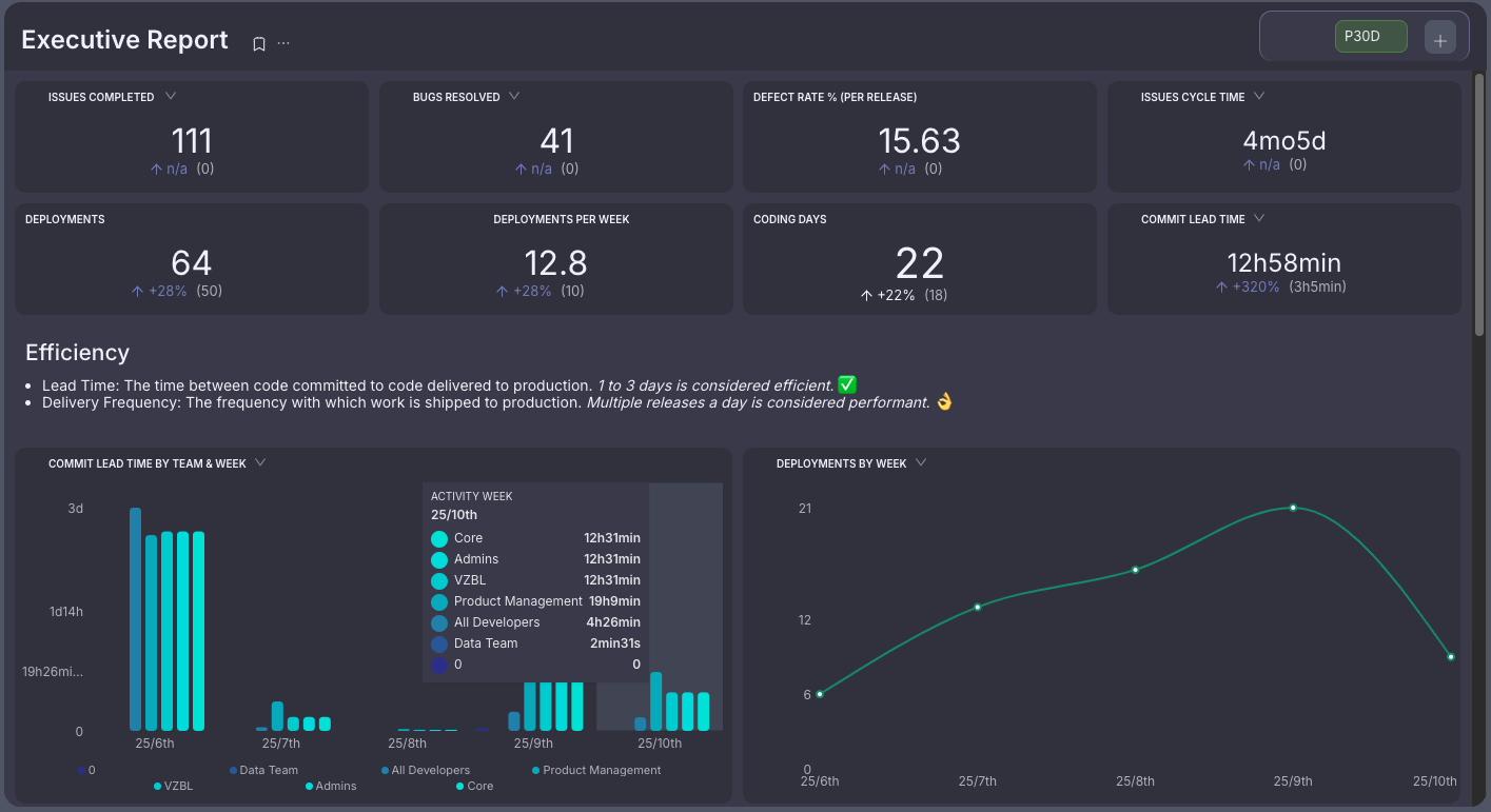 Engineering: Stop the Its Complicated Excuse and Start Delivering Predictable Value