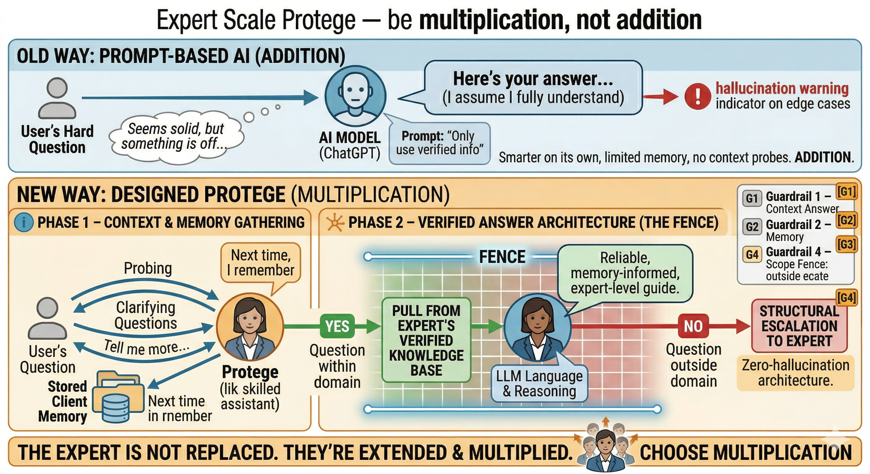 Why AI Shouldn't Answer Questions It Doesn't Fully Understand